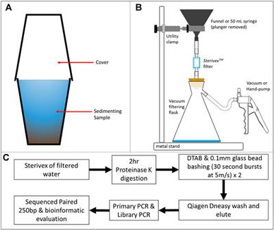 Challenges to Implementing Environmental-DNA Monitoring in Namibia